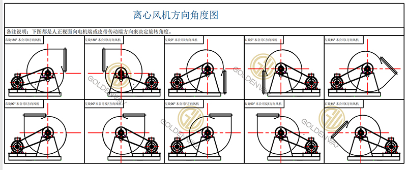 新广恒风机方向选型