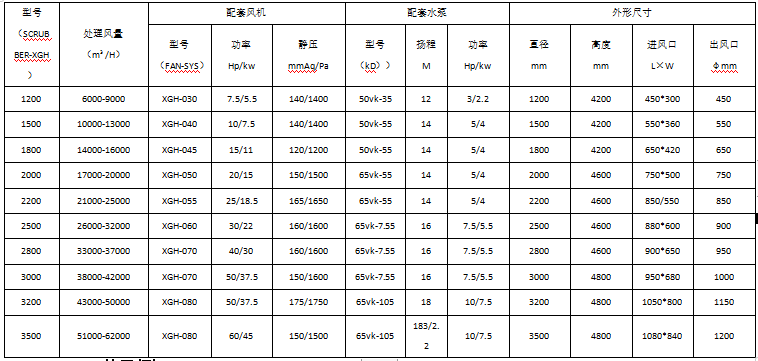 废气处理塔